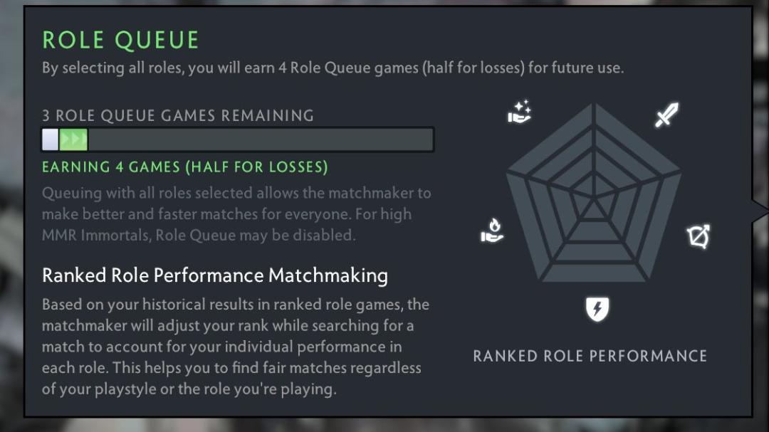 Well-Rounded Dota 2 Account with Solid MMR and Hours Played