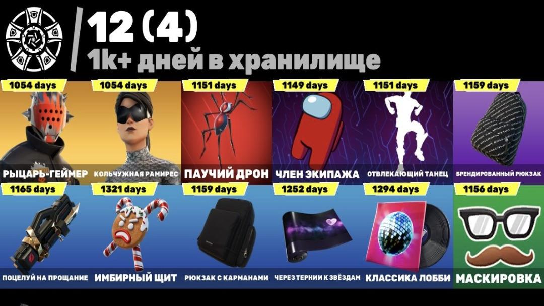 Diverse Collection of 145 Skins for PC Battle Royale 🎭🖥