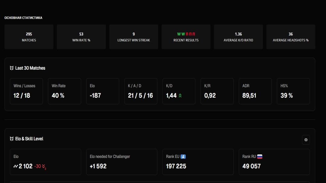 FACEIT Account with 2102 ELO, No Registration Required