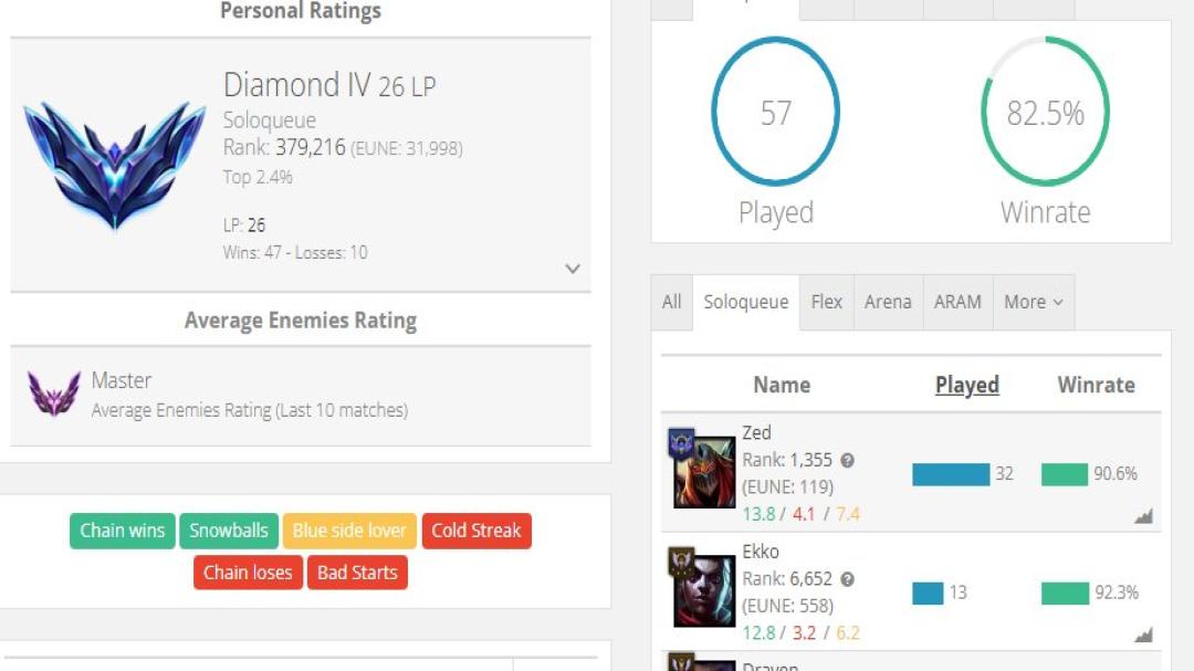 Diamond Account with 20 Champions and 11 Skins on EU Nordic &amp; East