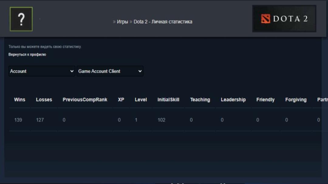 🎮 DOTA 2 Account with 6305 MMR, 11560 Behavior Score, 246 Hours ⭐️
