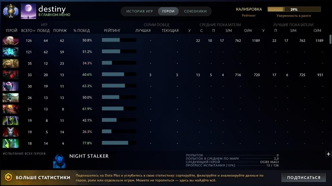 Ranked Dota 2 Account with 4770 MMR and 1375 Hours Played