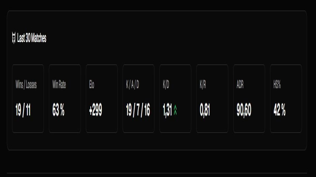 FACEIT Account with 1860 ELO Available