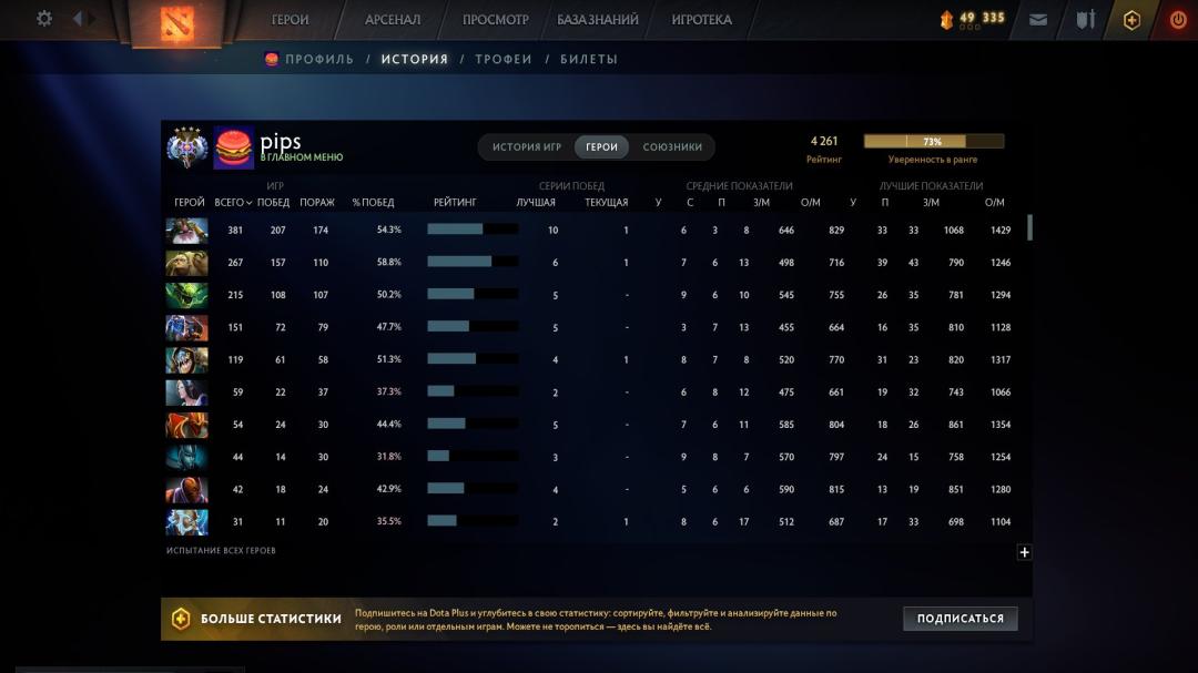 🎮 Dota 2 Account with 4261 MMR, 1654 Hours 🕒 | 12000 Behavior Score ✅