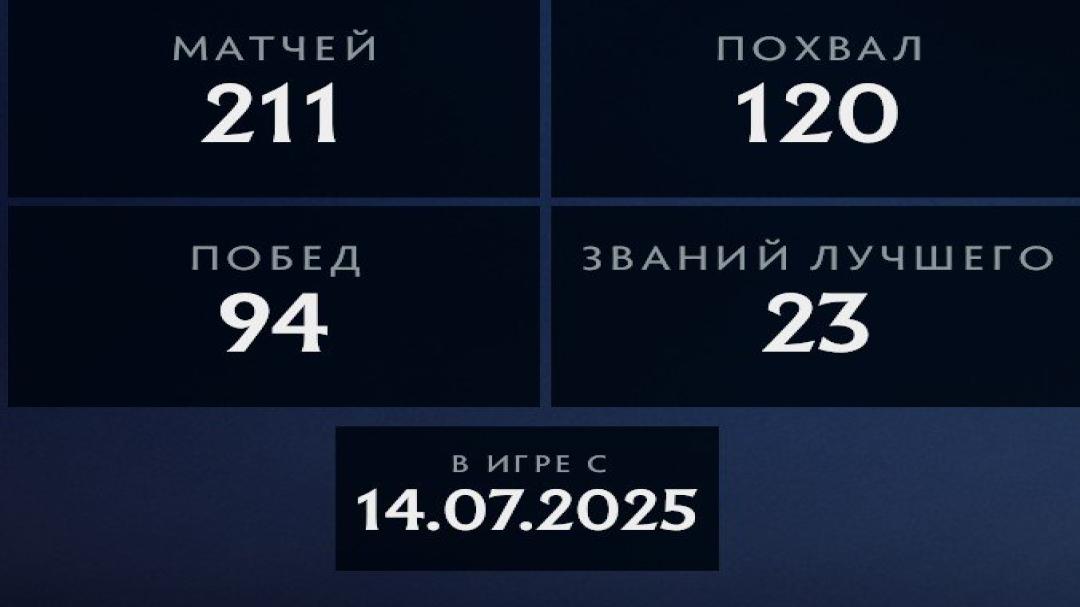 Ranked Dota 2 Account with 184 Hours and 12000 Integrity