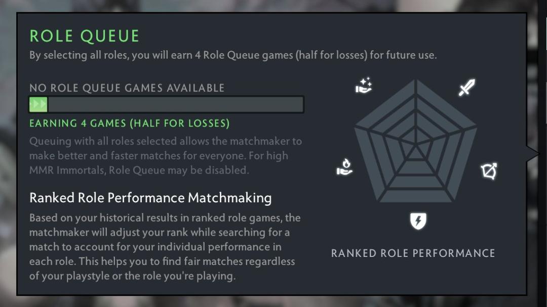 Rated Dota 2 Account with 2600 Hours and 1700 MMR
