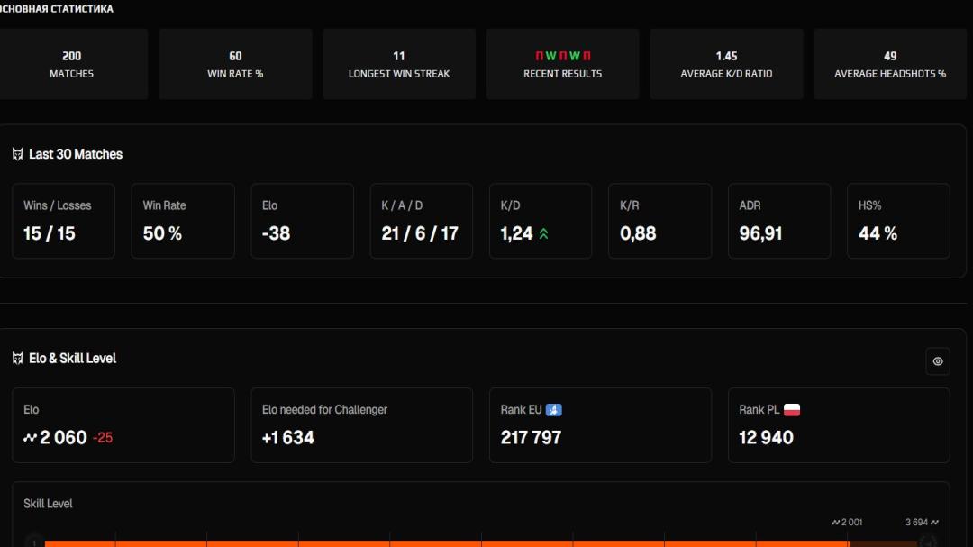 High ELO FACEIT Account with Registration