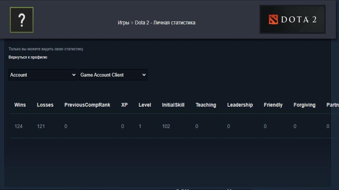 🎮 Dota 2 Account with 6334 MMR 🏆 | 245 Hours Played ⏰