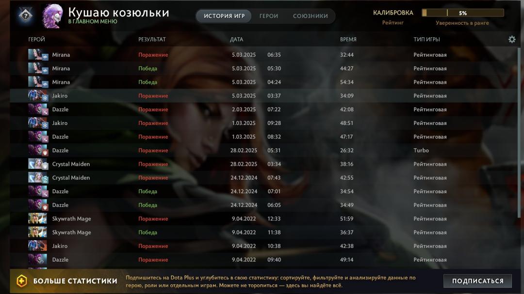 🎮 7525 Hours | Ranked Account with 2650 MMR | 10017 Behavior Score 🛡