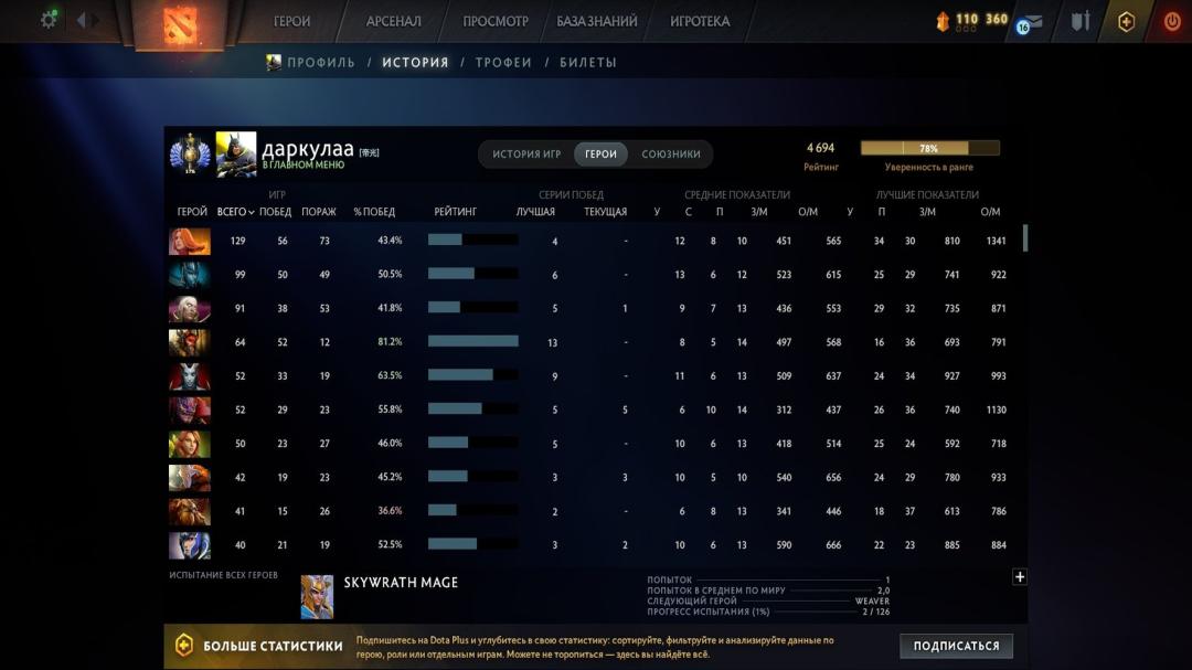 🏅 MMR 4900 | 🕒 1000h | 🛡 Integrity 8500
