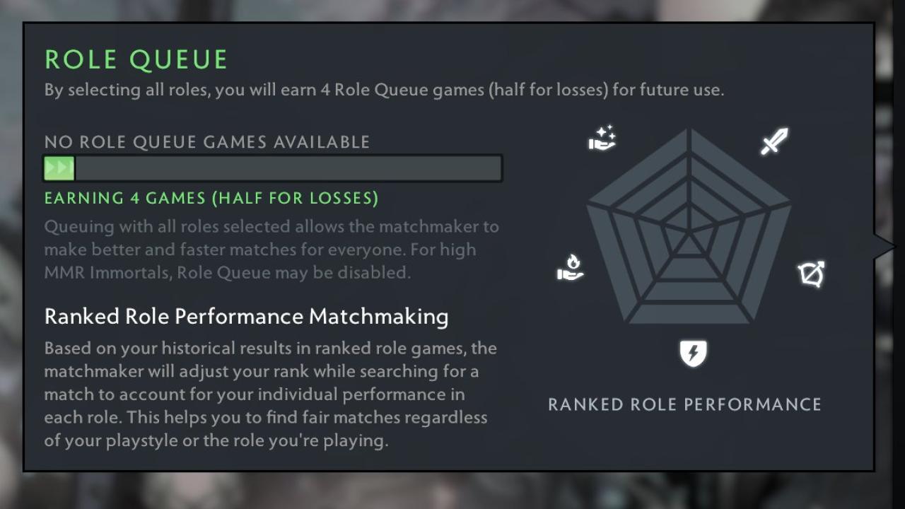 High-Ranked Dota 2 Account with 2000 Hours of Playtime