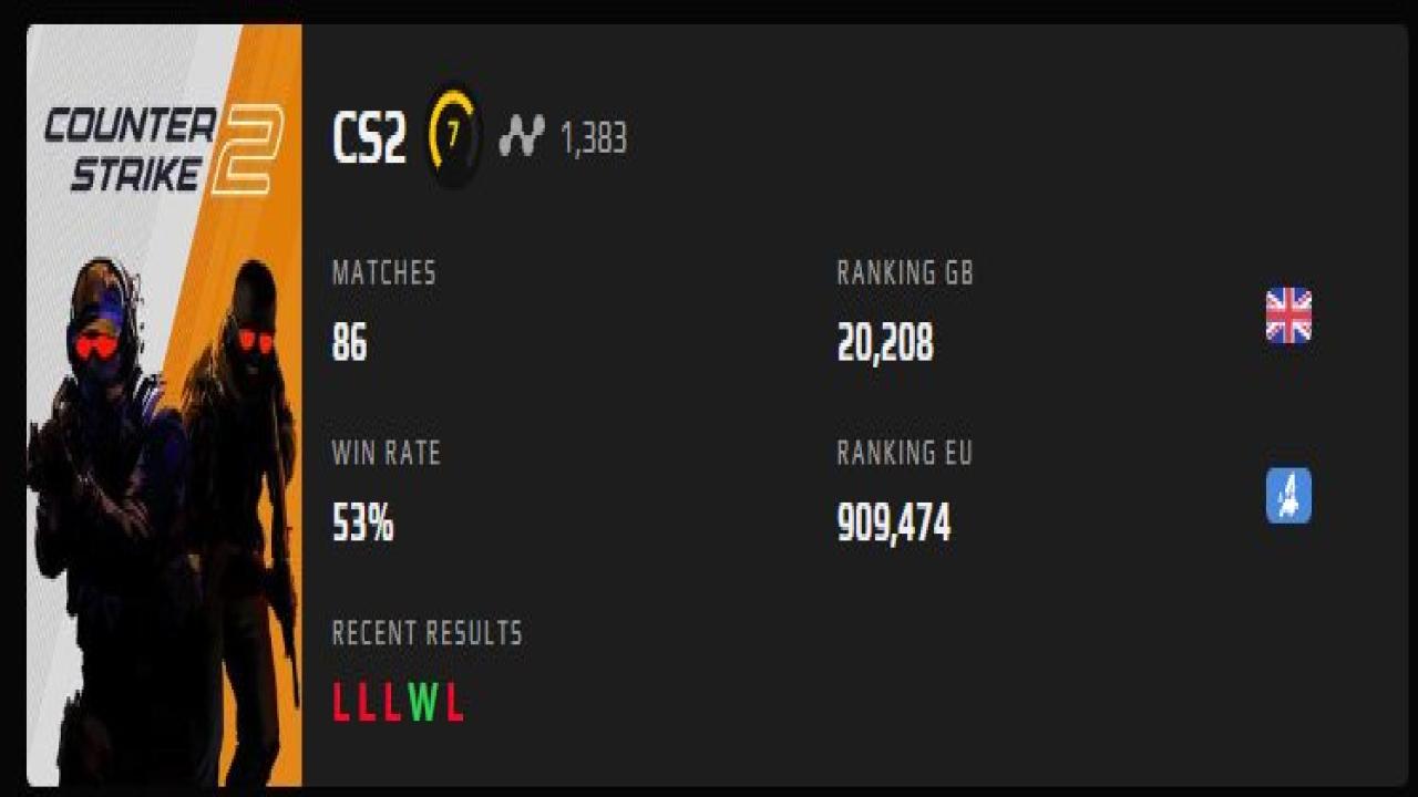Prime Account with FACEIT ELO 1383 and Registration Available