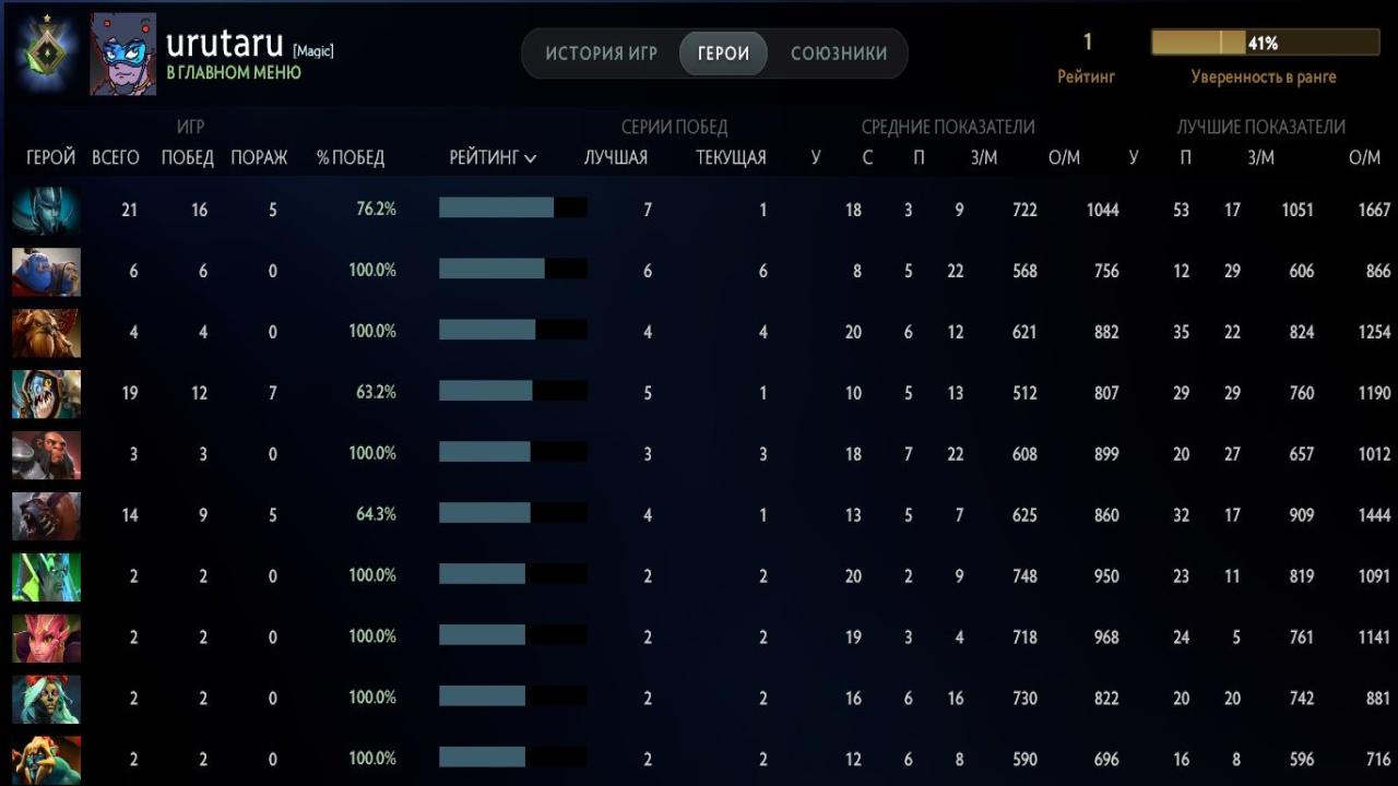 🎮 Dota 2 Account with 1 MMR, 3403 Behavior Score | 367 Hours 🕒