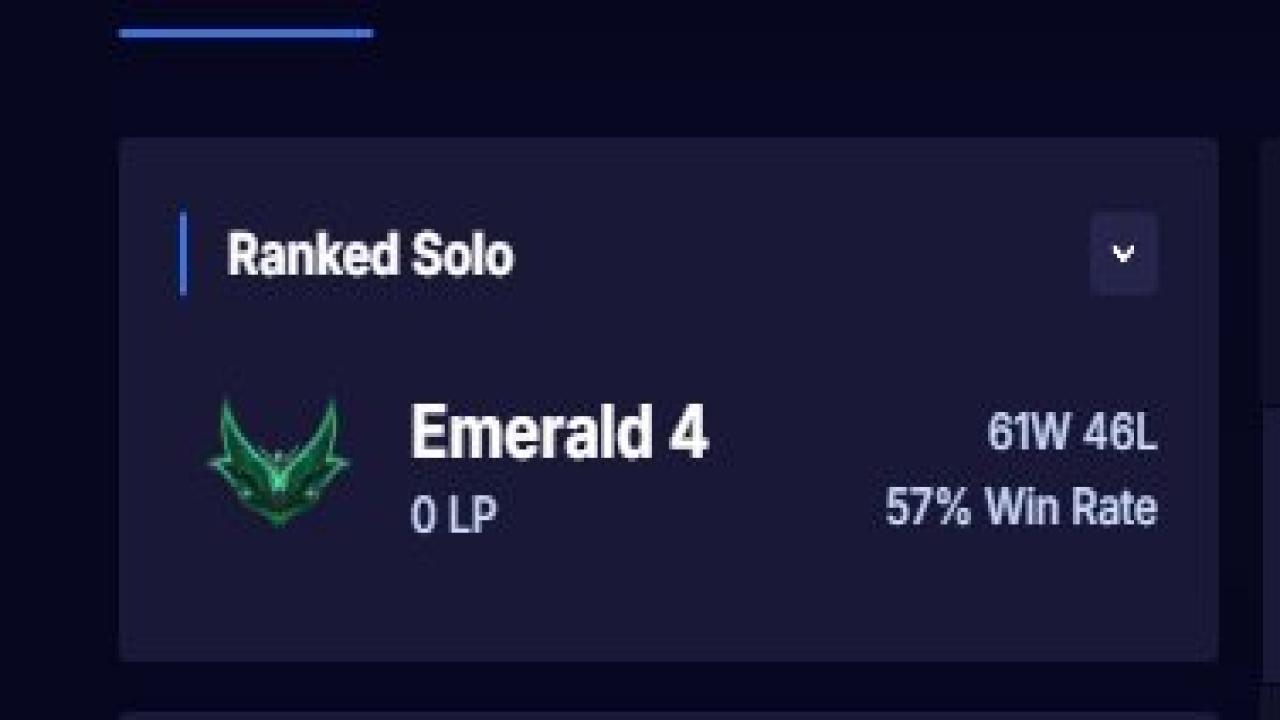 Emerald Ranked Account with 116 Champions and 45 Skins