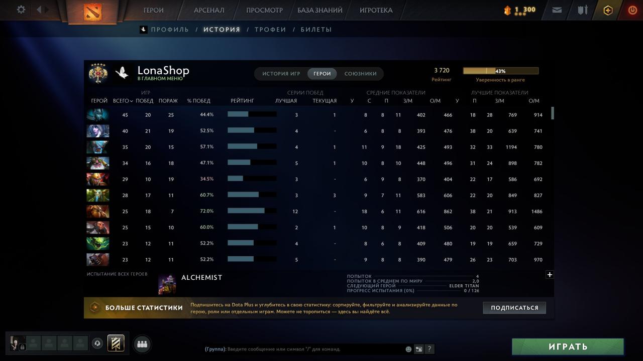 🎮 Dota 2 Account with 3700 MMR 🏅 | 1500 Hours Played ⏰