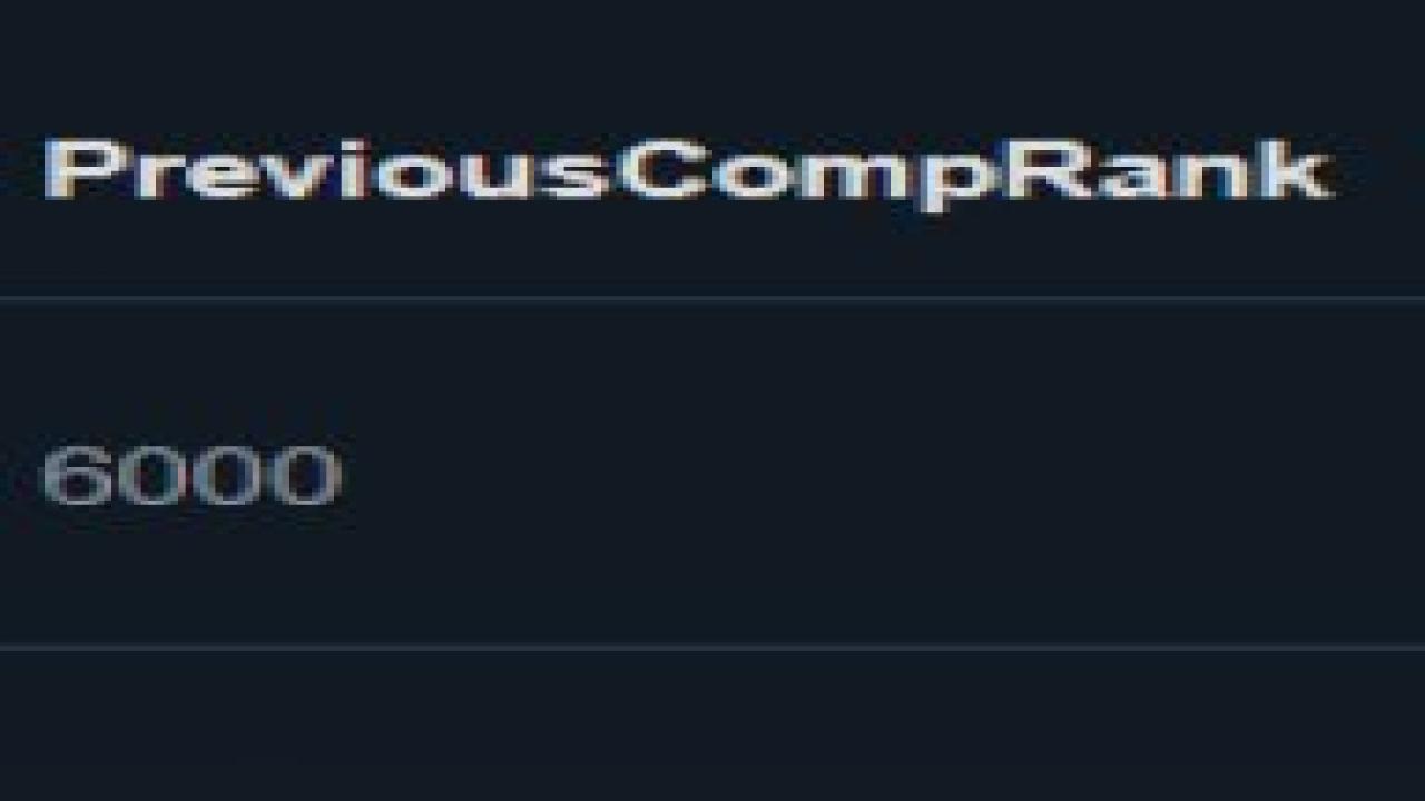 High-Ranked Dota 2 Account with 6000 MMR and 1262 Hours