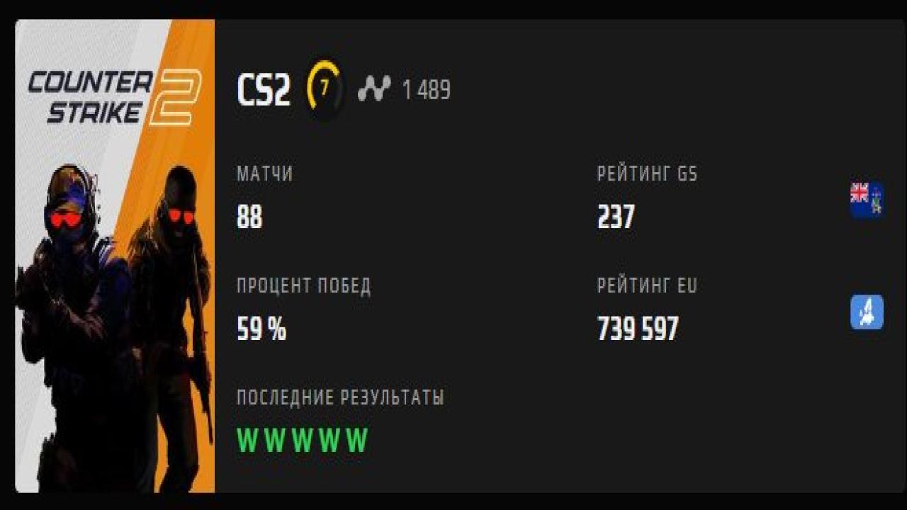 Prime FACEIT Account with 1489 ELO and Registration Available