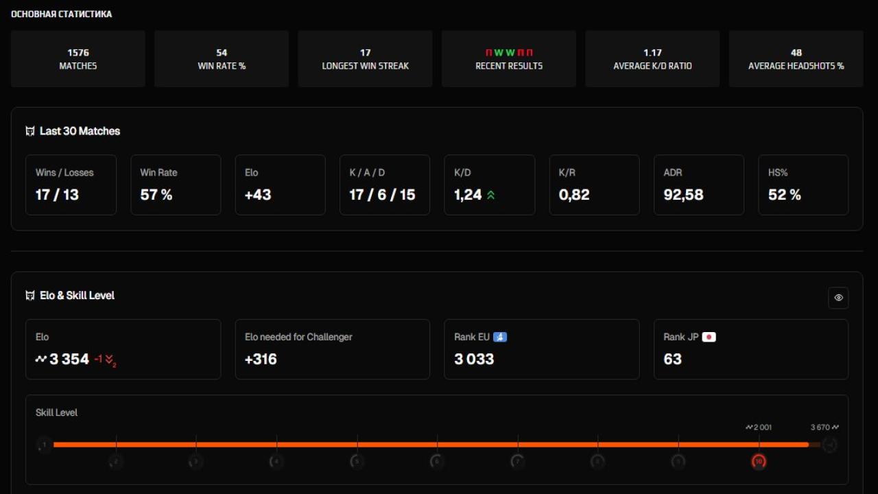 Prime FACEIT Account with High ELO 3354