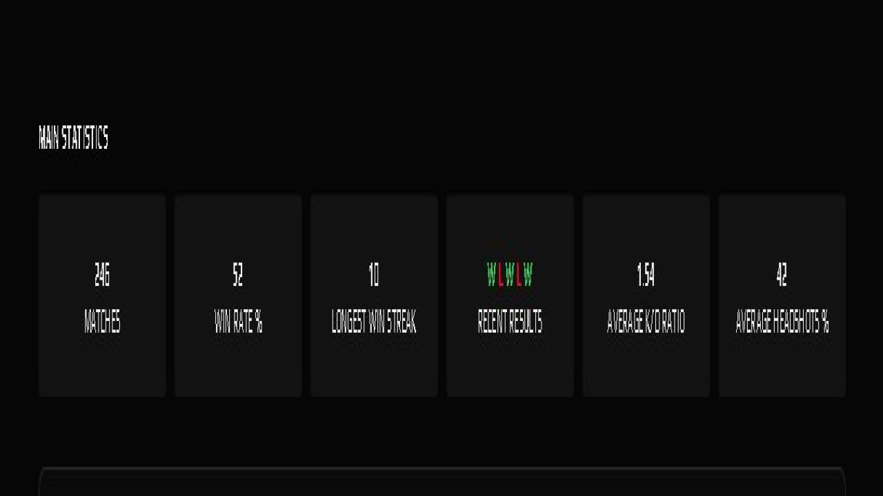 FACEIT Account with 2016 ELO and Registration