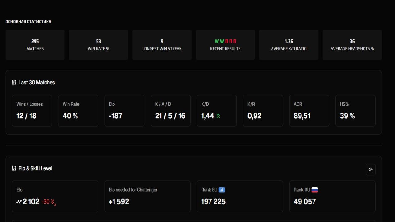 FACEIT Account with 2102 ELO, No Registration Required