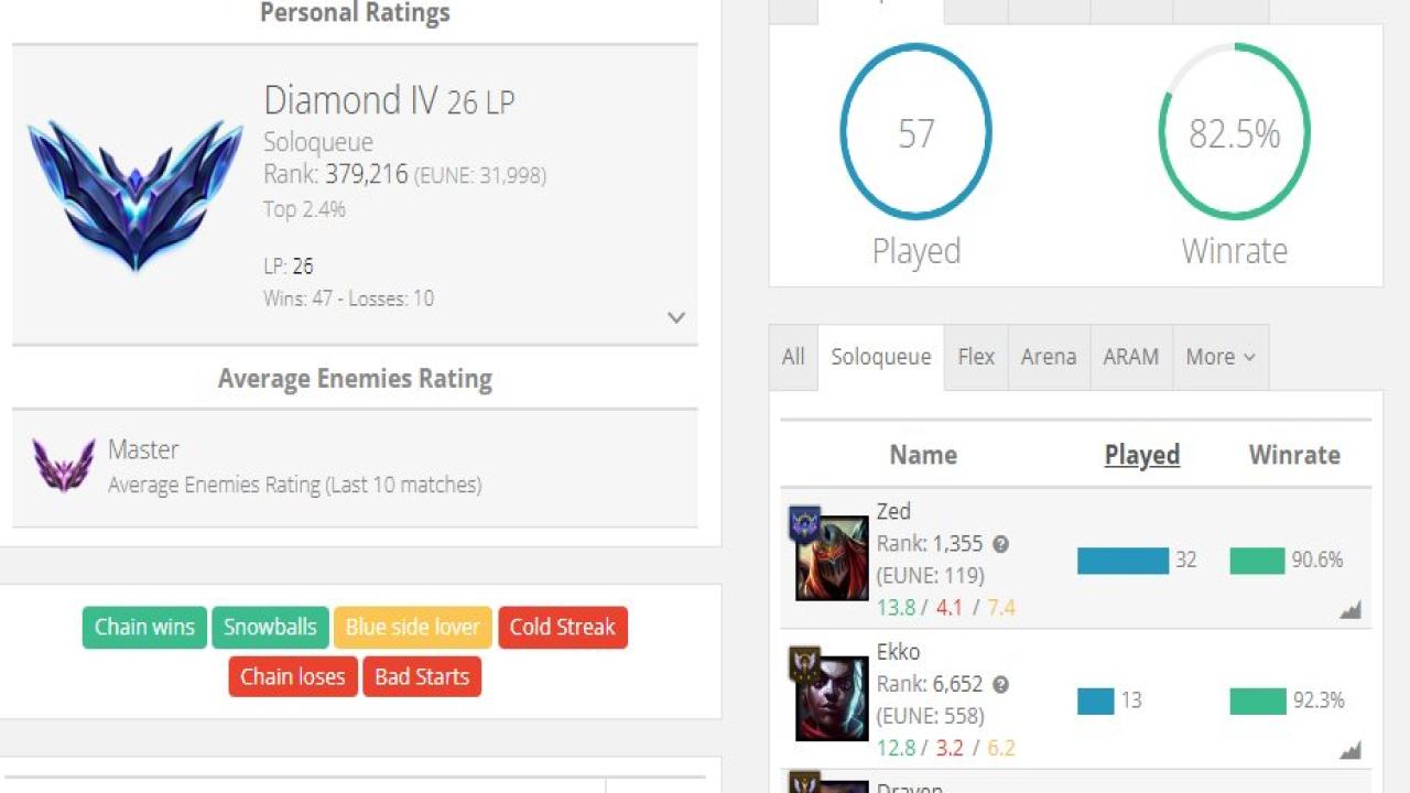 Diamond Account with 20 Champions and 11 Skins on EU Nordic &amp; East