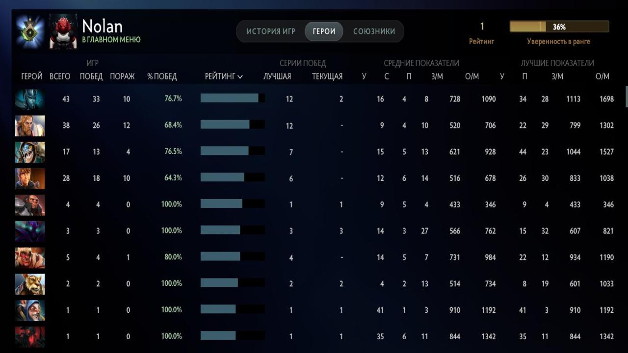 🏆 Ranked Dota 2 Account | MMR: 1 | 423 Hours | Behavior Score: 10269 🎮