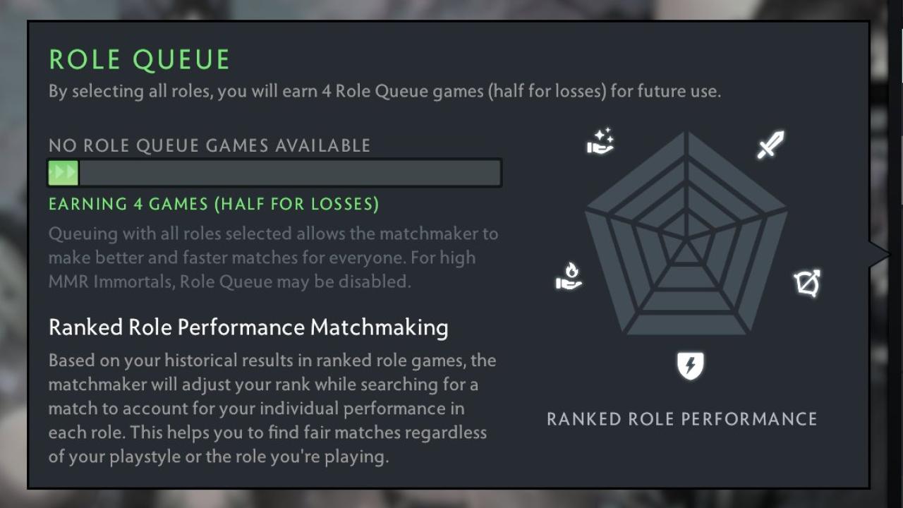 Rated Dota 2 Account with 2600 Hours and 1700 MMR