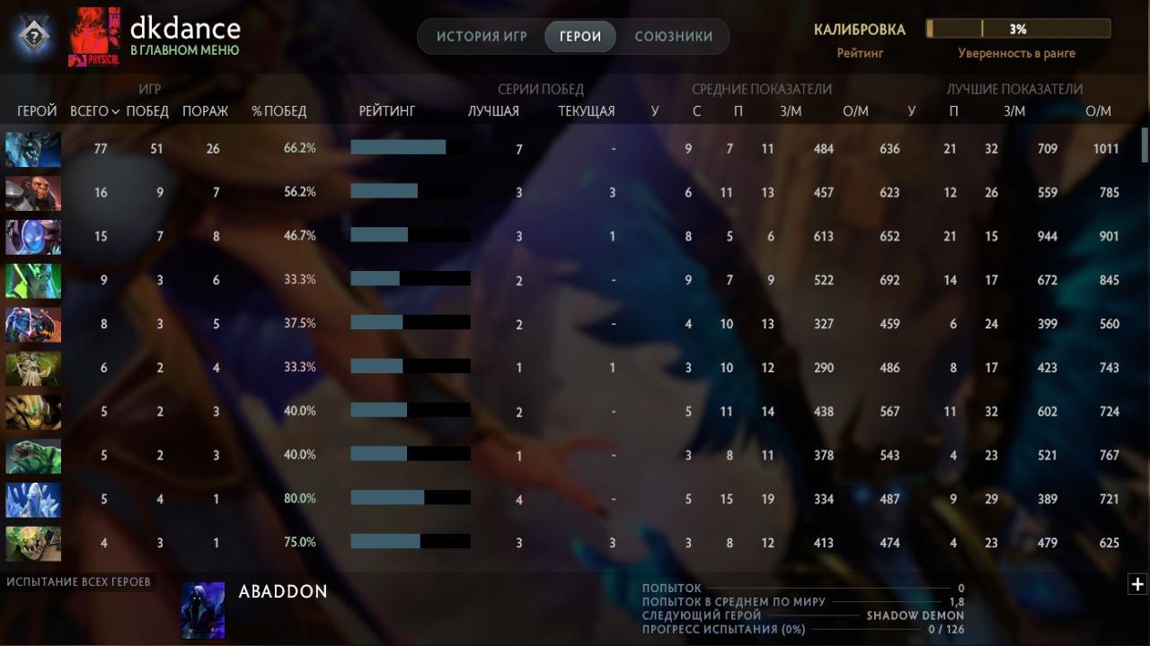 High-Ranked Dota 2 Account with 5650 MMR and 440 Hours