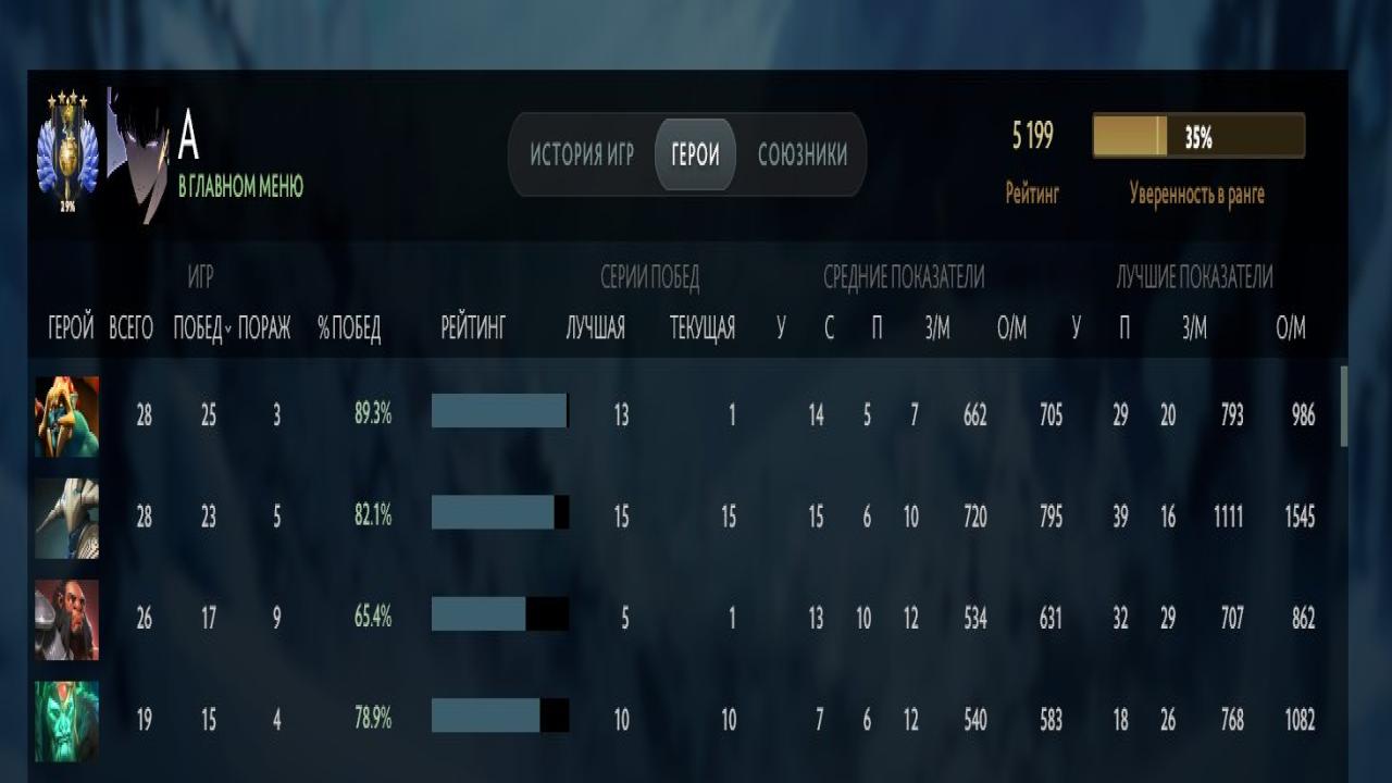 🎮 Dota 2 Account with 5199 MMR 🏆 | 900 Hours Played ⏰