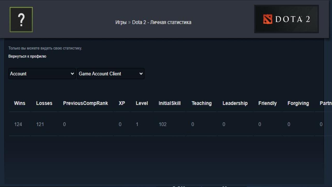 🎮 Dota 2 Account with 6334 MMR 🏆 | 245 Hours Played ⏰