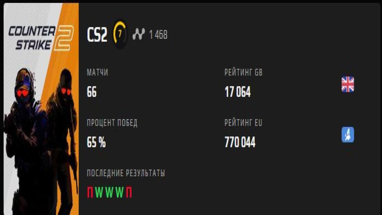 Prime Account with FACEIT ELO 1468 and Registration Available