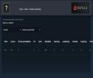 🎮 Dota 2 Account with 7129 MMR | 1064 Hours Played ⭐️