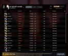 Ranked Dota 2 Account with 445 Hours and 9000 Match Integrity