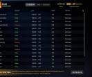 Ranked Dota 2 Account with 3000 MMR and 1589 Hours Played