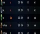 🎮 Dota 2 Account with 1645 Hours | 7993 Behavior Score | 1 MMR ⭐️