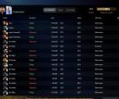 High-Ranked Dota 2 Account with 6067 MMR and 8919 Hours