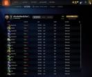 🏆 High MMR Dota 2 Account | 7945 MMR, 12000 Behavior Score | 630 Hours | 1 Available 🎮