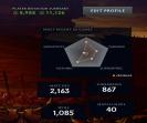 Ranked Dota 2 Account - 1800 MMR, 2000 Hours Played