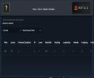 ⭐️ 6794 MMR DOTA 2 Account | 214 Hours | 11475 Conduct | ✅ Ready for Sale 🎮