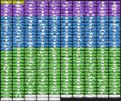 Diverse Fortnite Collection with 348 Unique Skins 🎭🖥