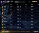 🏅 MMR 7195 | 🕒 1629h | 🛡 Integrity 8000