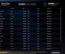Ranked Dota 2 Account with 2081 MMR and 1885 Hours Played