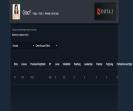 Ranked Dota 2 Account with 260 Hours and 1400 MMR