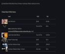 Ranked Dota 2 Account with 1800 Hours of Playtime