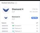 Diamond Account with 45 Champions and 5 Skins on EU West