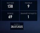Ranked Dota 2 Account with 145 Hours and High Integrity