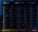 🎮 High MMR DOTA 2 Account | 2250 MMR | 478 Hours | Trust: 11770 🛡