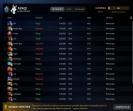 🏅 MMR 4800 | 🕒 10981h | 🛡 Integrity 12000