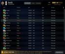 Dota 2 Account with 3231 MMR and 3338 Hours Played