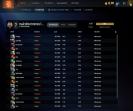 High-Ranked Dota 2 Account with 7206 MMR and 648 Hours